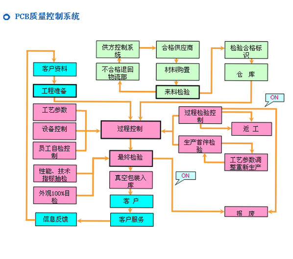 九州体育(JiuZhou Sports)官方网站